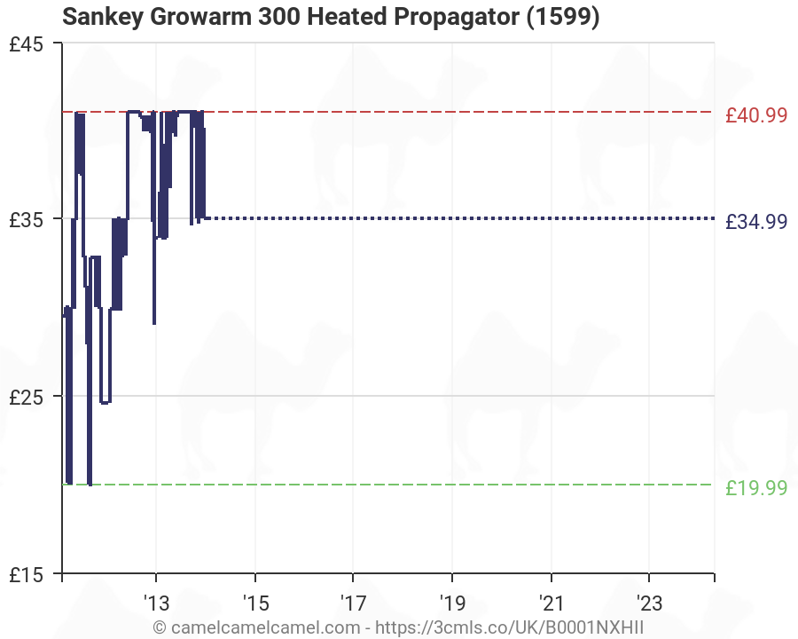 Sankey Growarm 300 Heated Propagator 1599